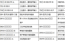 2015年部分產(chǎn)品停產(chǎn)及升級(jí)通告